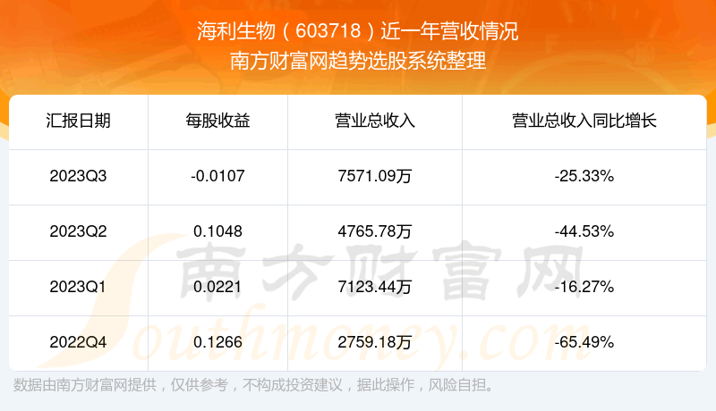 ����������603718��֧��Ʊ��ô����