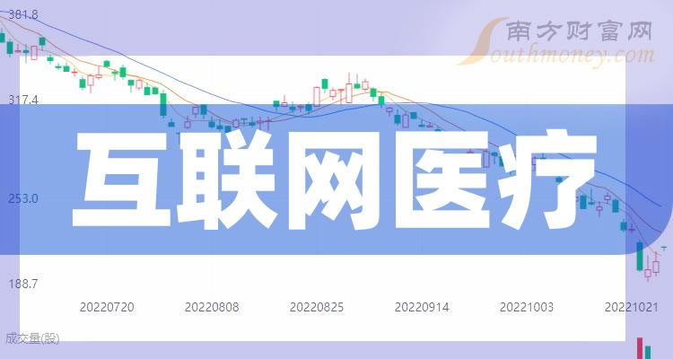 ��������ҽ��10����ҵ���а�