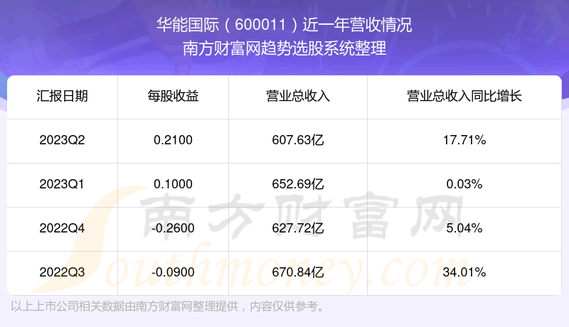 ܹڹƱô600011Ӫ