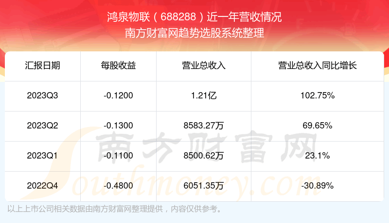 ����Ȫ����688288Ŀǰ��Ʊ����������