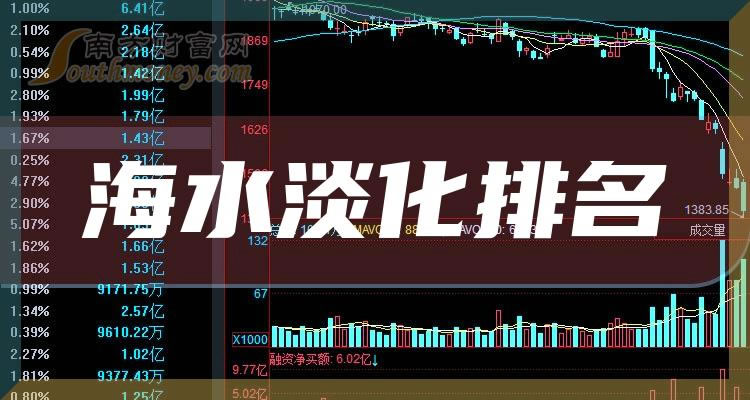 ����ˮ����10ǿ���а�