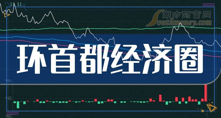 《环首都经济圈概念股龙头是哪些》