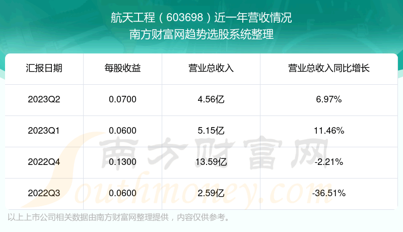 《航天工程603698股票怎么样》