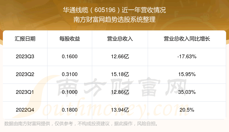 ͨ605196ڹƱô605196Ӫ