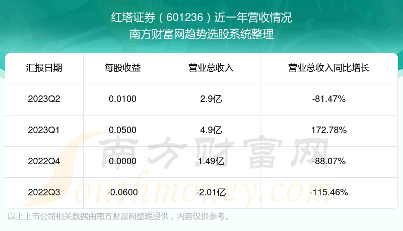 ������֤ȯ601236��Ʊ��ô���ˡ�