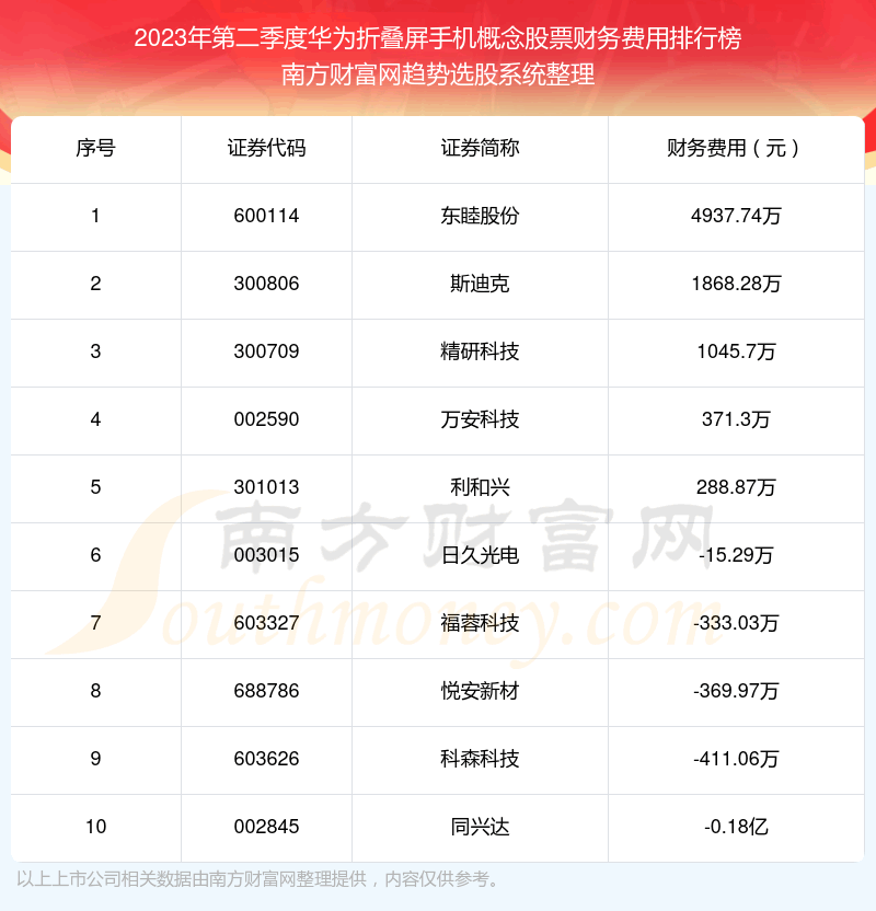 ����Ϊ�۵����ֻ������Ʊ�����������ǰ10һ��2023��ڶ����ȡ�