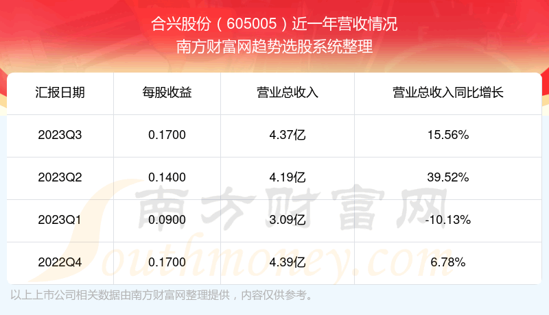 ˹ɷ605005ڹƱô605005Ӫ