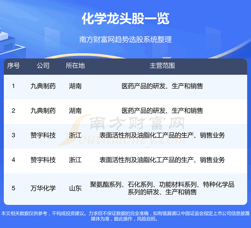 ����ѧ��ҵ�Ĵ���ͷ��11/16��