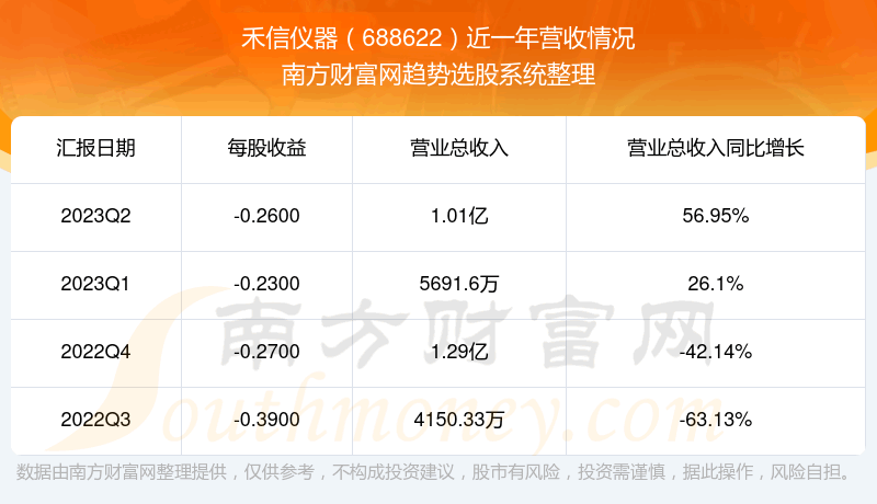 688622ĿǰƱô