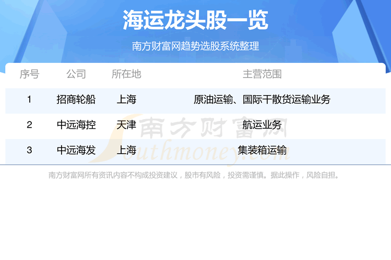 《海运3大龙头股票一览表11/3》