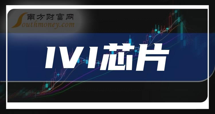 《IVI芯片今日股价多少》