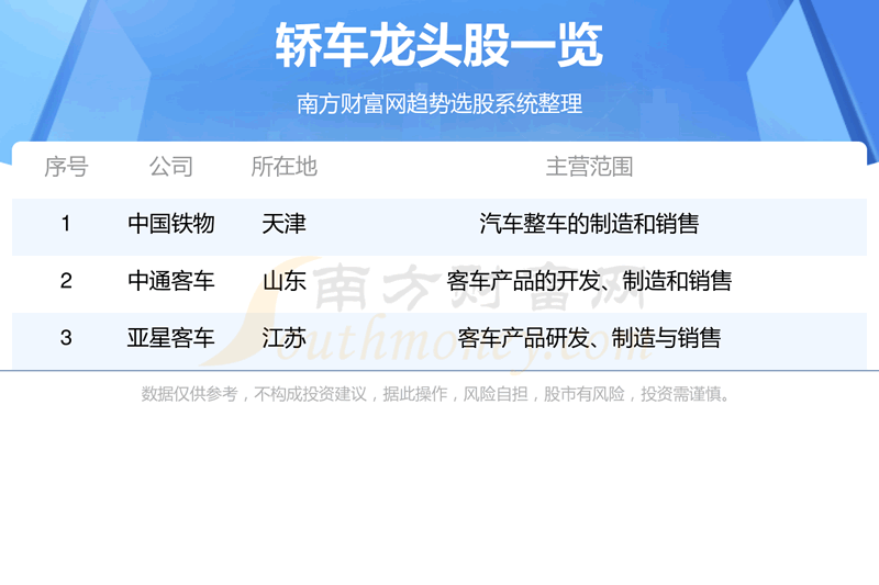 ���γ���Ʊ��ͷ������