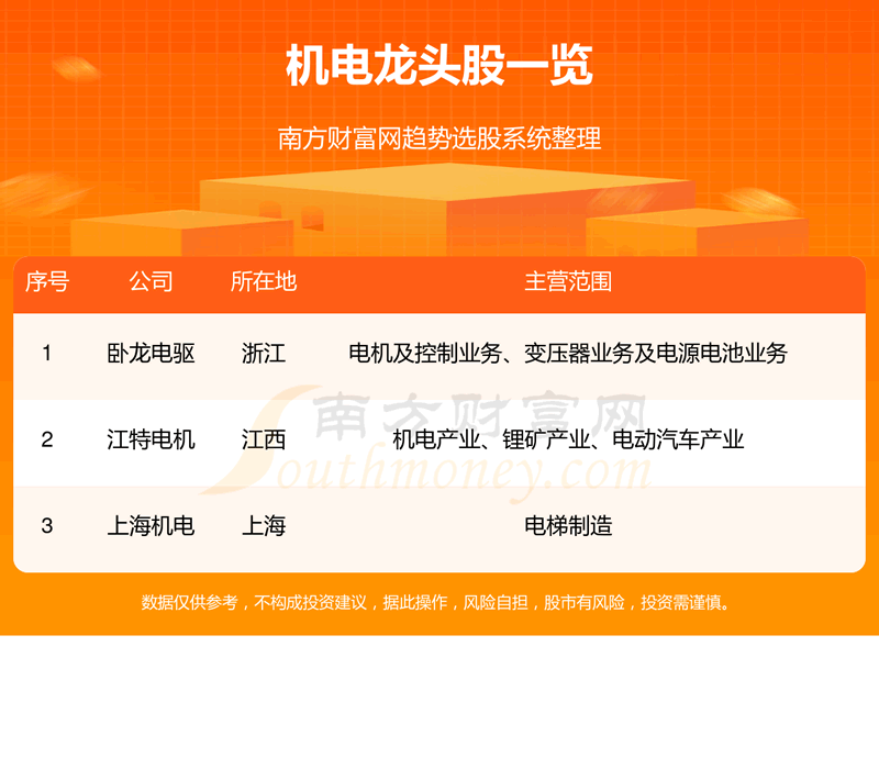 《机电龙头股一览表》