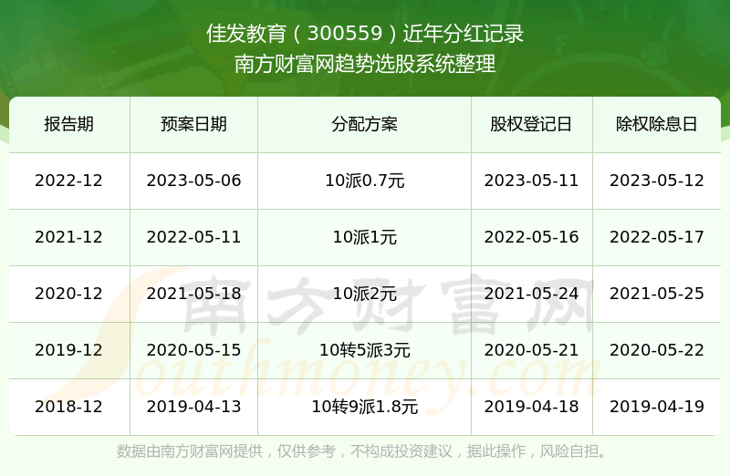《佳发教育股票怎样》