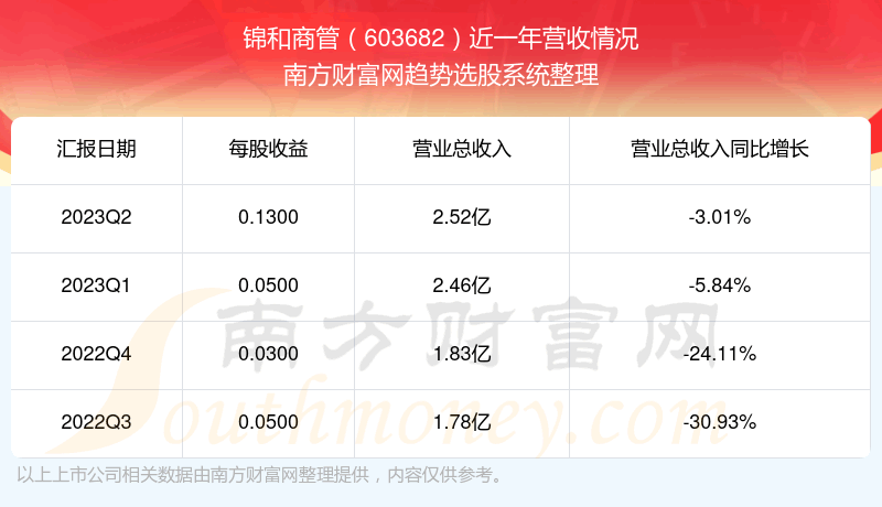 �������̹�603682��Ʊ��ô���ˡ�