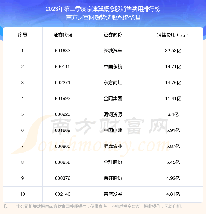 򼽸|2023ڶ۷ǰʮ񵥡