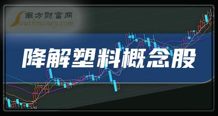 《降解塑料概念股毛利率榜来了》