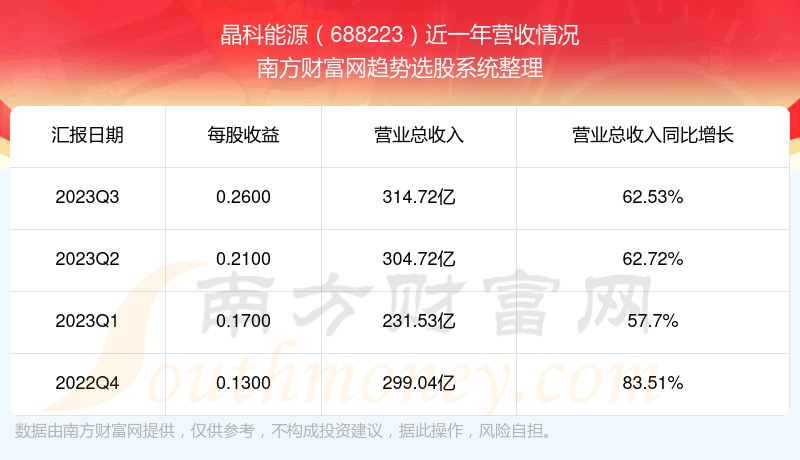 《晶科能源688223当前股票状况怎么样》