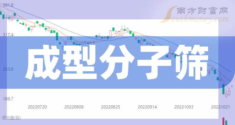 �����ճ��ͷ���ɸ��Ʊ�۸�һ��11��4�ա�