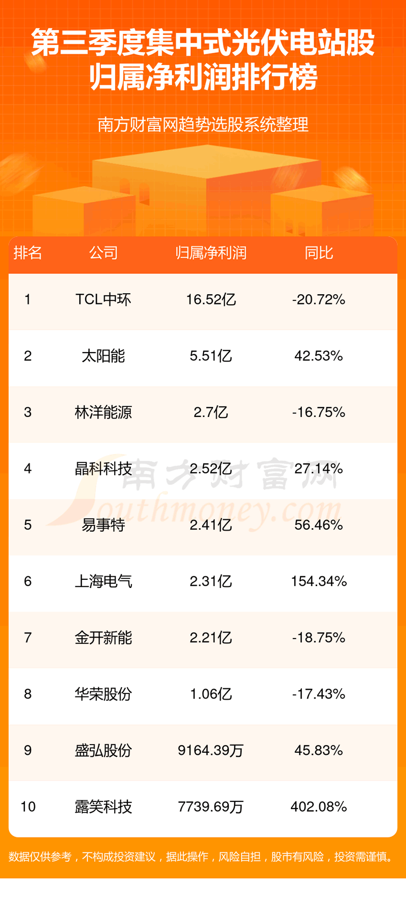 《集中式光伏电站公司哪家比较好》