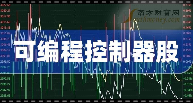 《可编程控制器股2023第三季度净利率10大排名附名单》