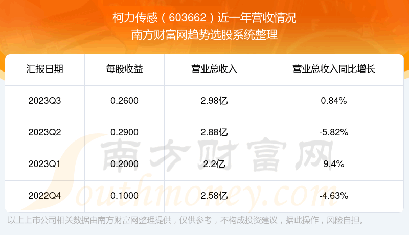 《柯力传感603662这支股票怎么样》