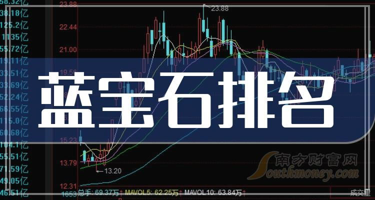 《蓝宝石排名前十的相关公司有哪些》