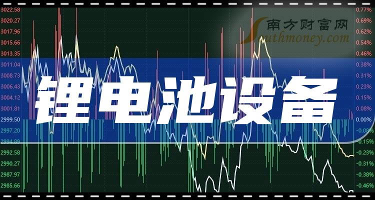 《锂电池设备概念龙头股有哪些》