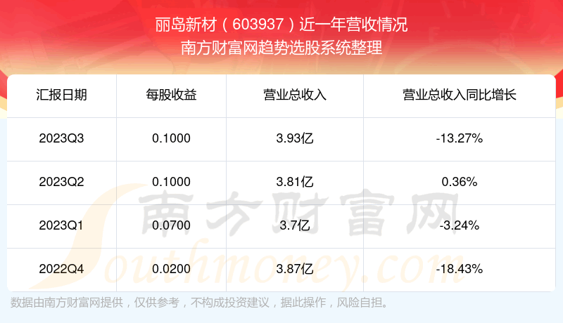 《丽岛新材股票怎么样》