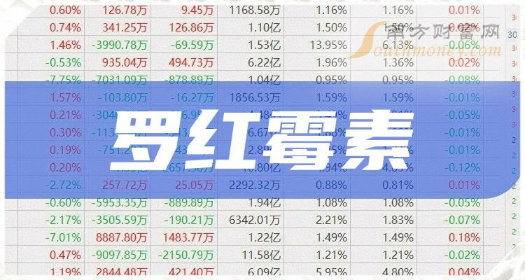 《罗红霉素板块龙头股有哪些》