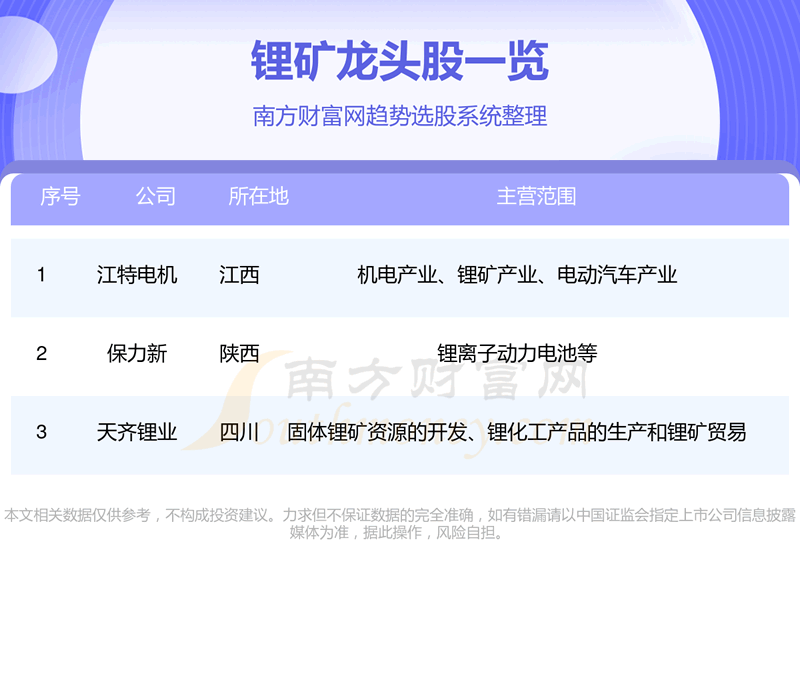 《锂矿行业3大龙头股11/17》