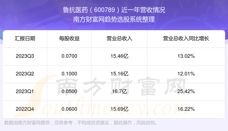 《鲁抗医药600789这支股票怎么样》