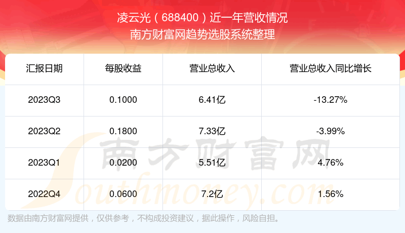 �����ƹ���֧��Ʊ��ô����