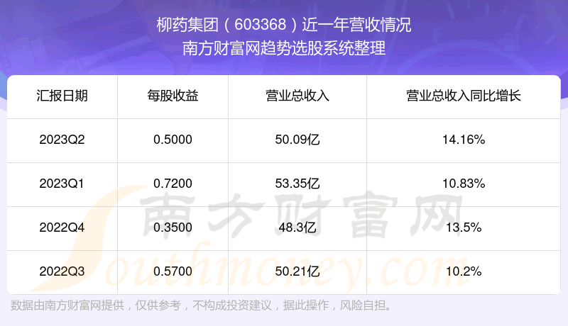 《柳药集团603368这支股票怎样》