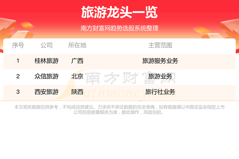 ��������ͷ������һ����