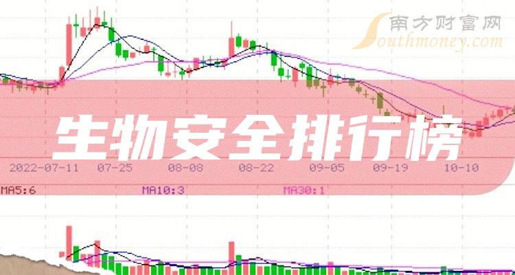 ��ÿ�������|2023������������ﰲȫ��ҵTOP20���а�һ����