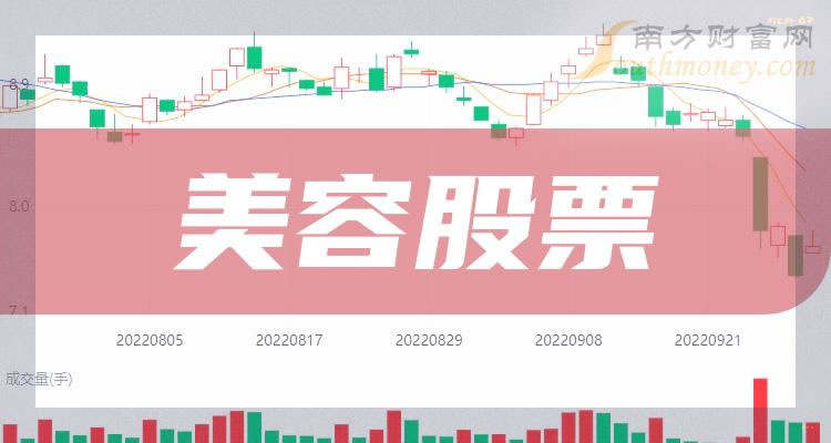 《美容龙头股票一览A股美容4大龙头近日情势》