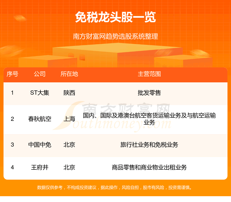 《免税四大龙头股票一览表11/9》