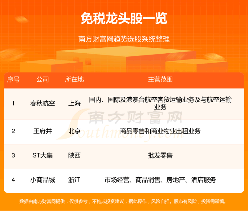 《免税行业四只优质龙头股11/24》