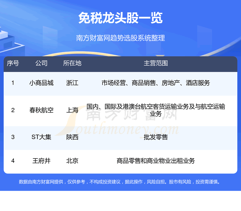 《免税真正的龙头股票看这4只》
