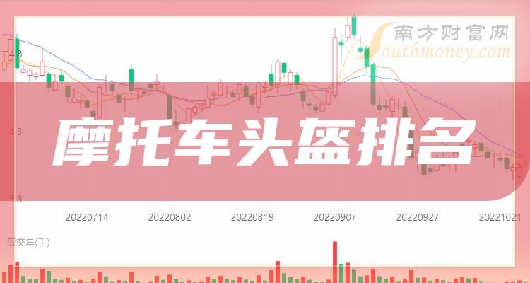 《摩托车头盔相关公司哪家比较好》