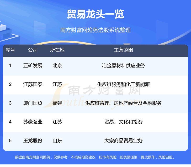 ��ó����ͷ��һ������