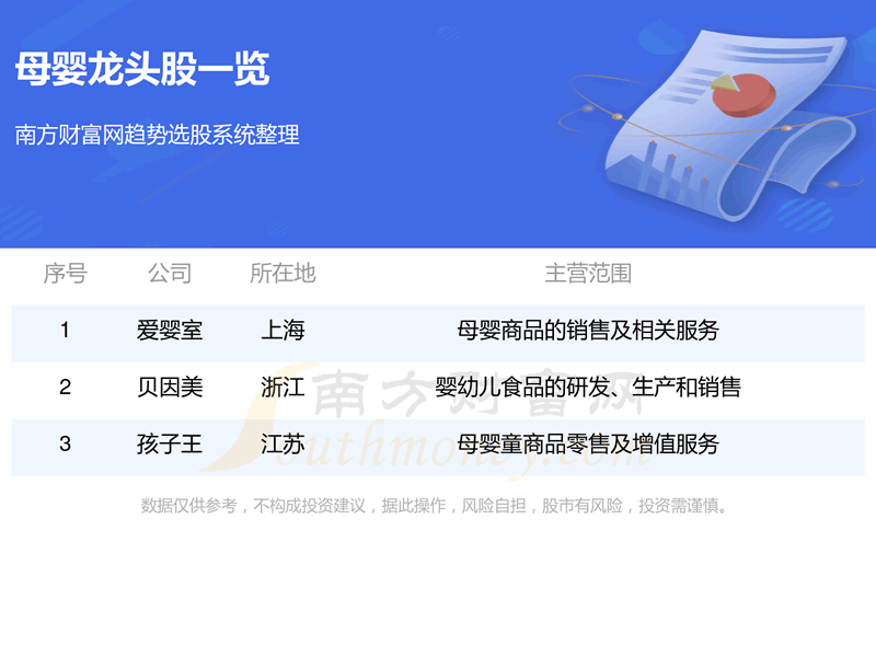 《母婴真正的龙头股票看这三只》