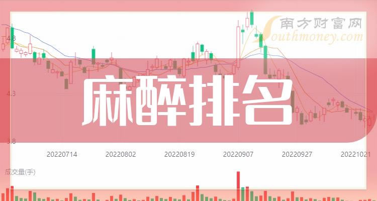 ������ǰʮ������ҵ��ֵ����ǰʮ����