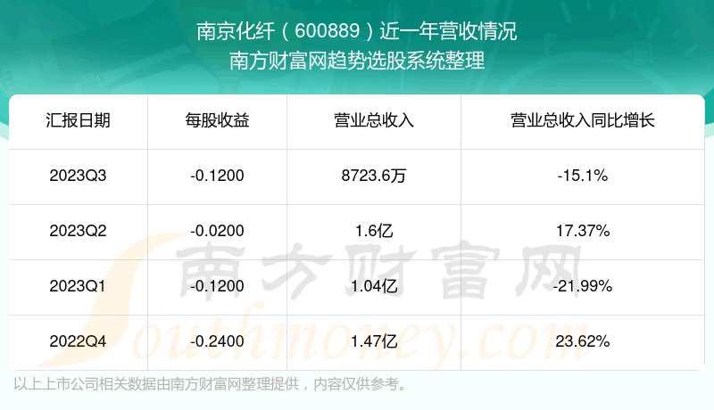 《南京化纤600889当前股票状况怎么样》