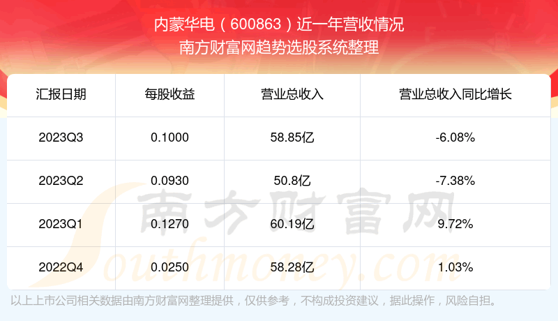 《内蒙华电当前股票走势怎么样》