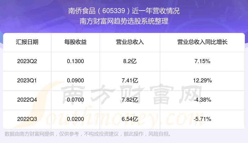 ������ʳƷ��Ʊ��ô����