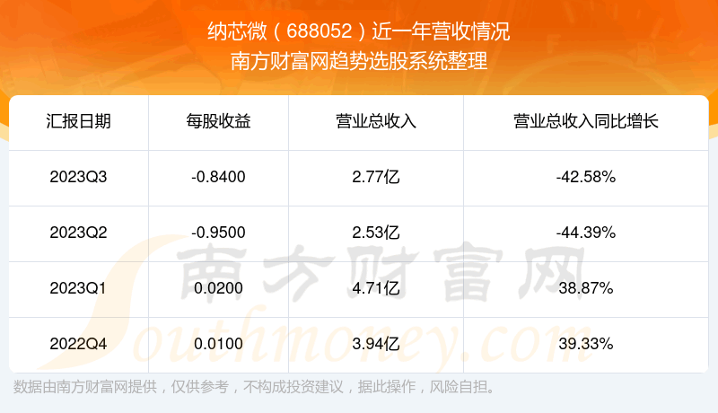 о΢688052ƱӪô