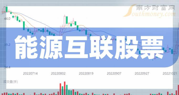 《能源互联股票龙头一览》