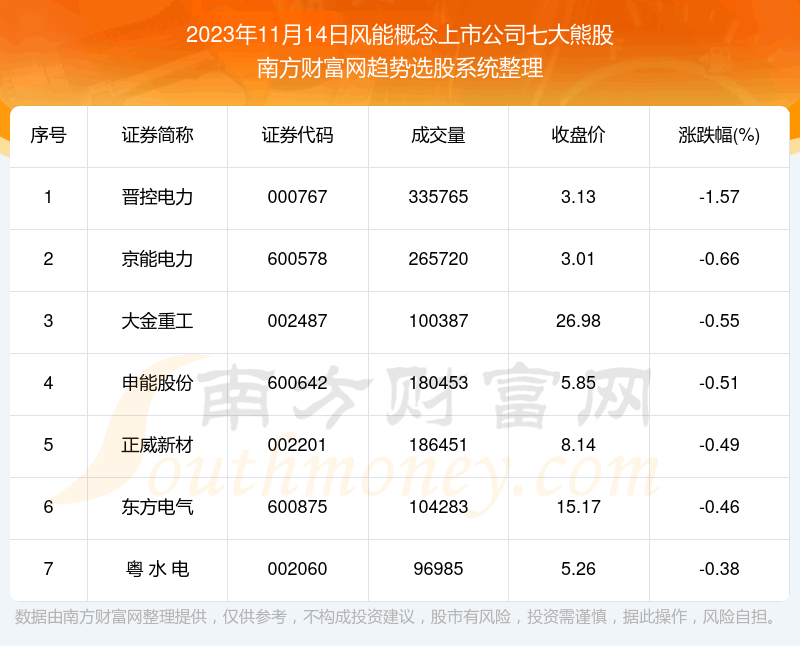 �����̺����������ܸ���������й�˾�ߴ��ܹɸ��ɡ�